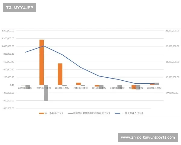 DFL发布新规强化财务公平,俱乐部亏损上限进一步收紧