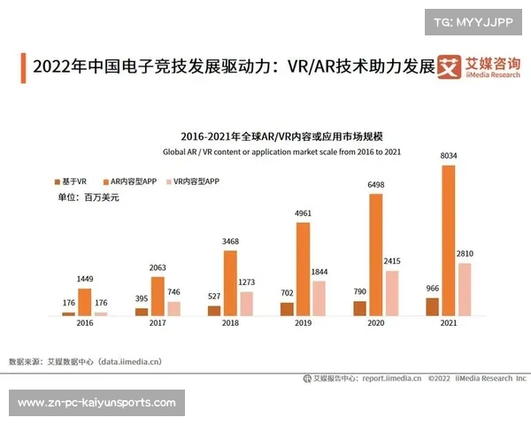 电竞数据分析公司为赛事直播提供实时数据支撑