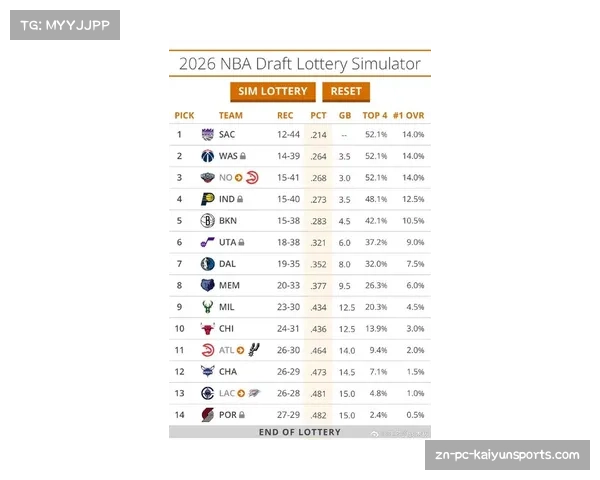 2026年NBA选秀乐透抽签概率确定,活塞、奇才、黄蜂拥有最高概率